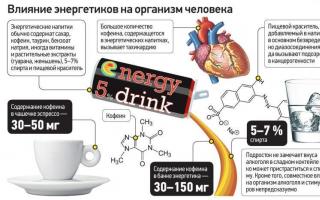 Skutki uboczne napojów energetycznych