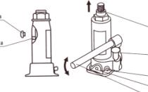 Kako odzračiti hidrauličku dizalicu i druga pitanja o održavanju dizala